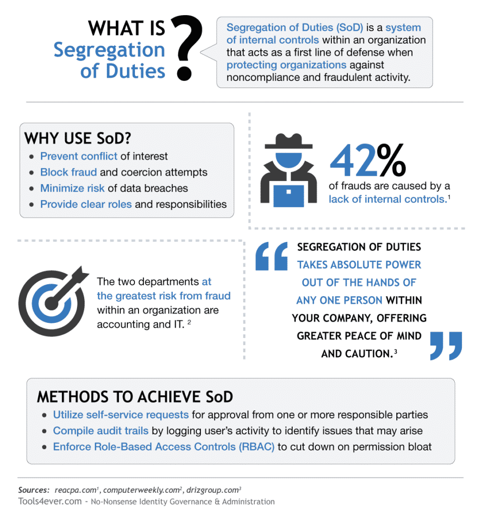 what-is-segregation-of-duties-tools4ever