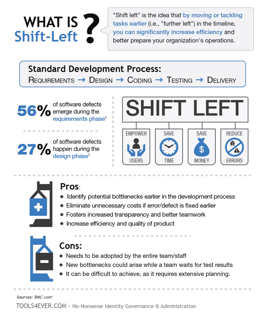 What Is Considered A Left Shift On Cbc at John Sanders blog