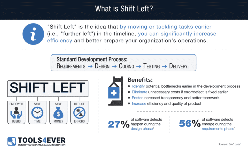 what-is-shift-left-tools4ever