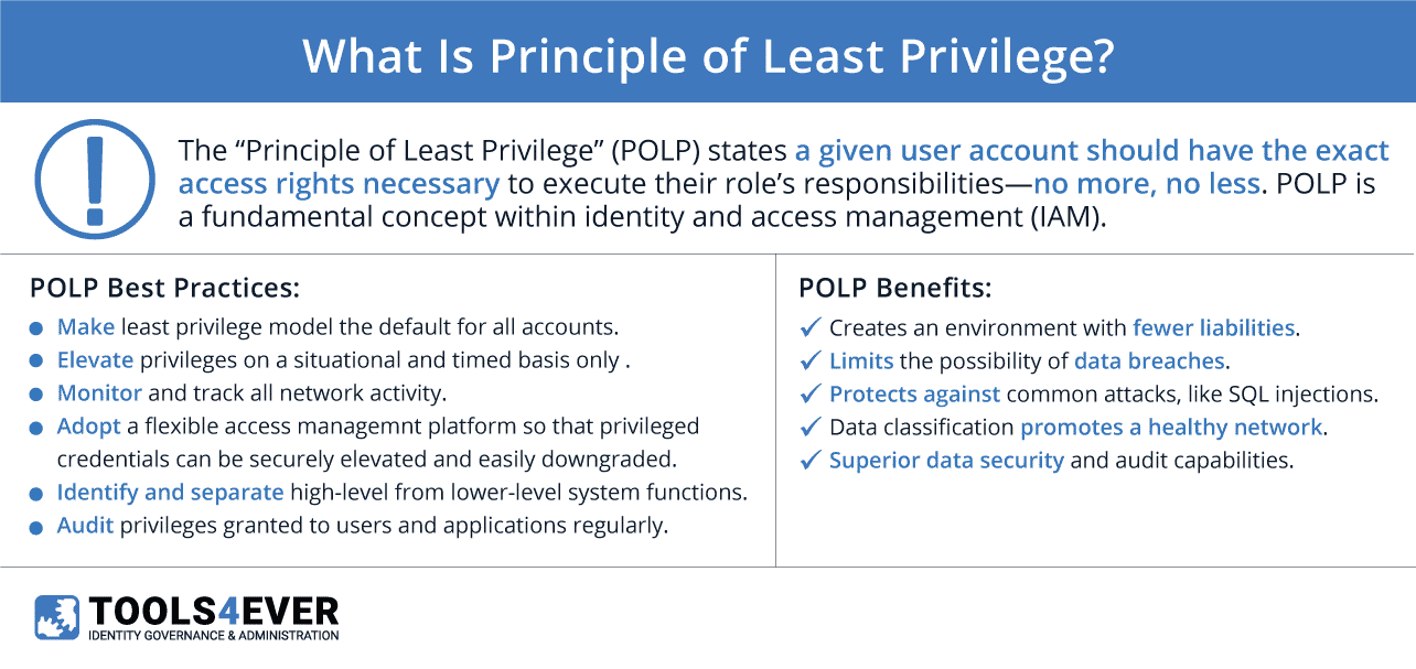 least privilege access control