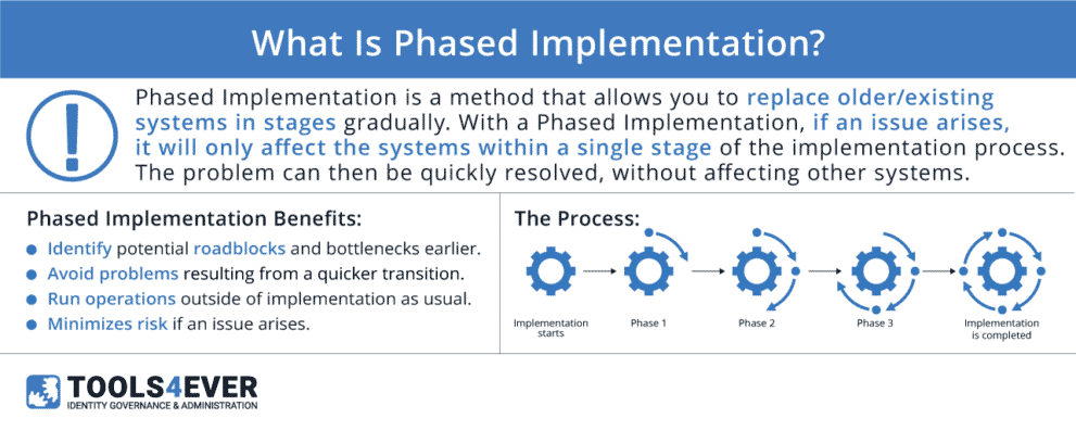 What is “Phased Implementation”? | Tools4ever